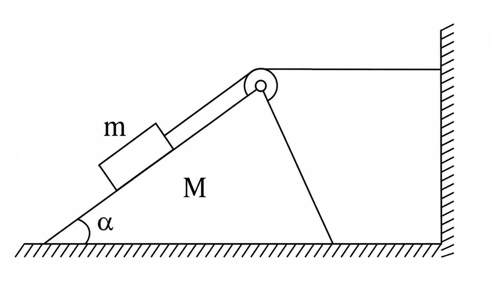 irodov question 1.82